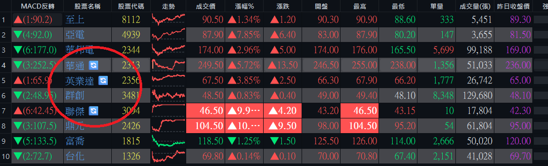 爆量預警展示
