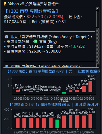 EPS營收柱狀圖